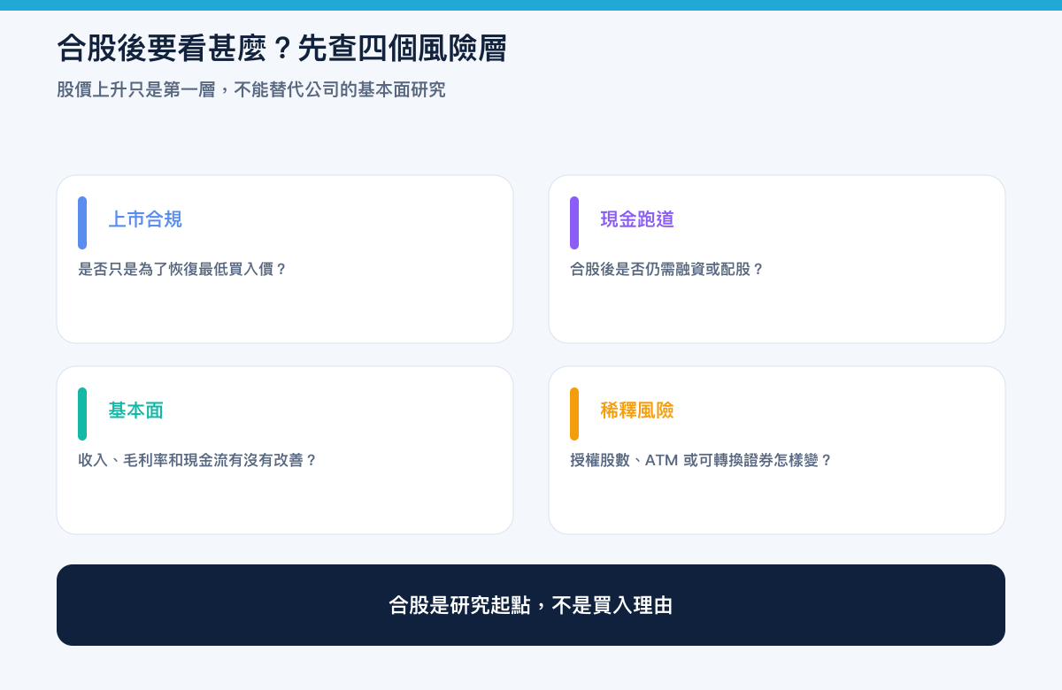 判断美股合股风险的四个检查方向：上市合规、现金跑道、基本面与稀释风险