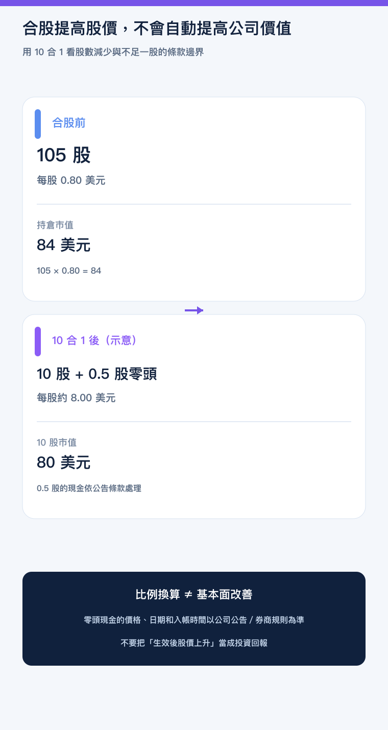 十合一合股与不足一股零头手机版教学图