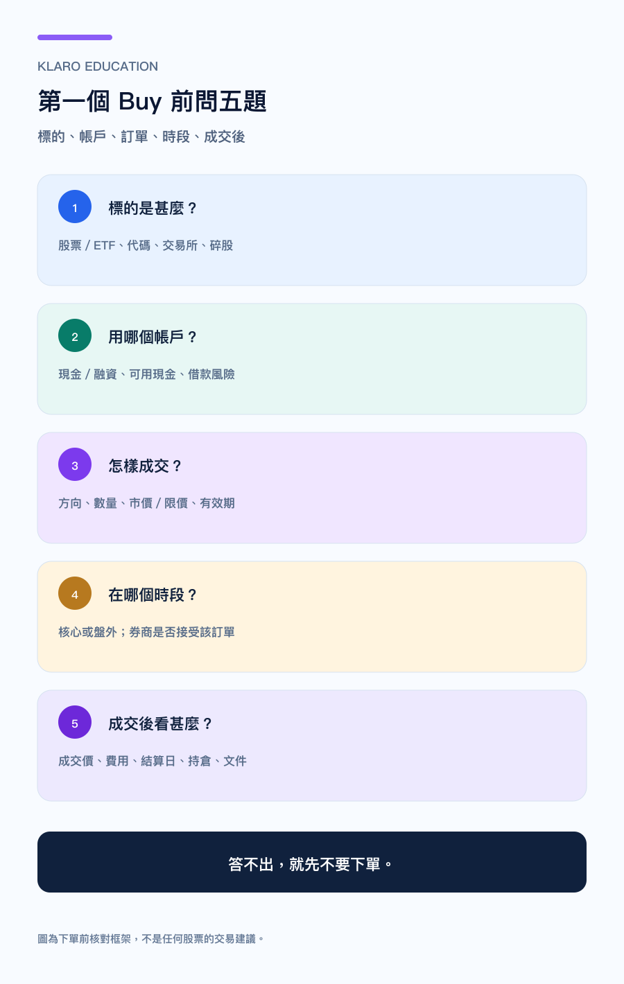 手机版美股第一笔交易下单前五问:标的、帐户、订单、时段、成交后纪录