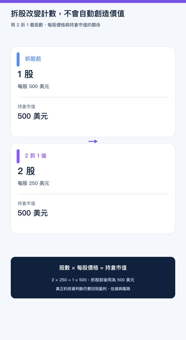 二拆一拆股前後持倉市值不變的手機版教學圖