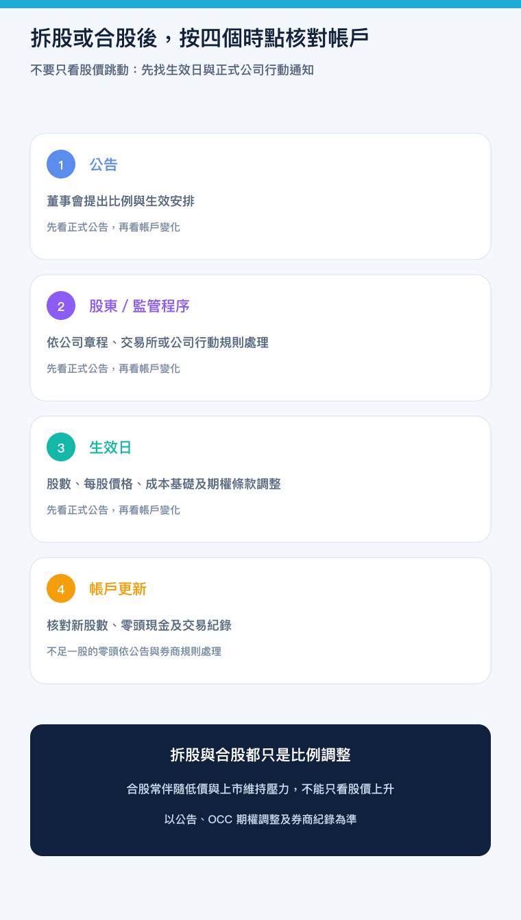 拆股與合股公司行動時間線手機版教學圖