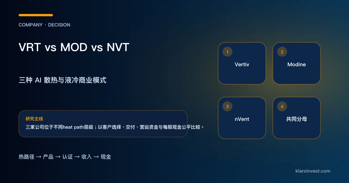 Vertiv、Modine、nVent 分别位于整合电力与散热、设施冷却及机架 CDU 三种业务模式