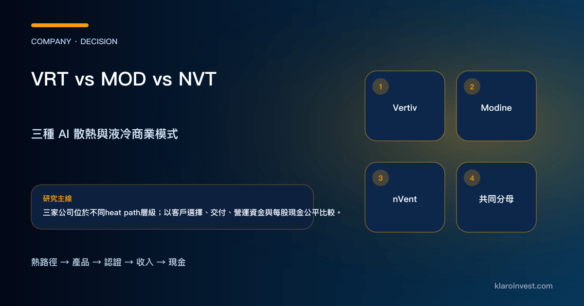 Vertiv、Modine、nVent 分別位於整合電力與散熱、設施冷卻及機架 CDU 三種業務模式