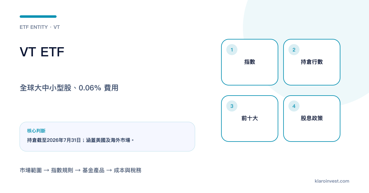 VT由全球大中小型股、完整持倉、前十大權重和現金分派組成