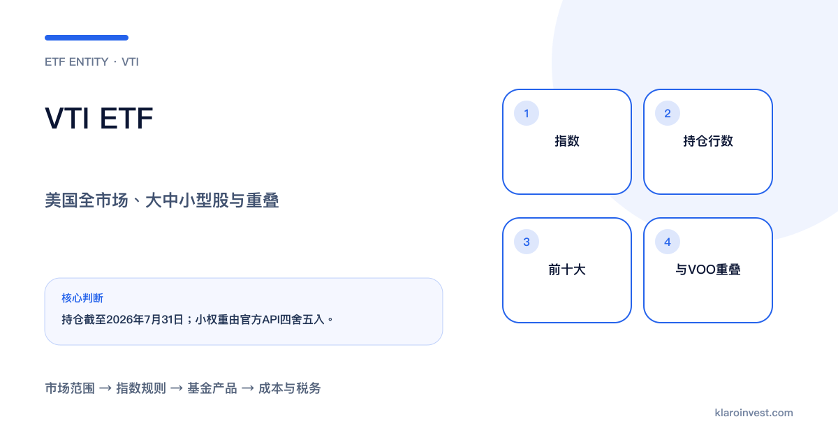 VTI由美国全市场指数、大中小型股、前十大持仓和VOO重叠组成