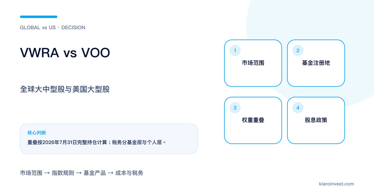 VWRA与VOO在全球及美国范围、注册地、持仓重叠和股息上的比较