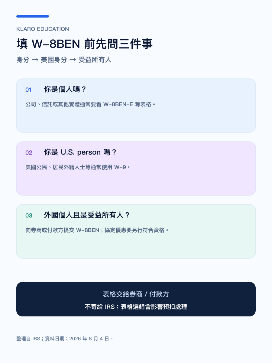 手机版 W-8BEN 适用判断:由个人身分、美国身分与受益所有人三个问题选择表格