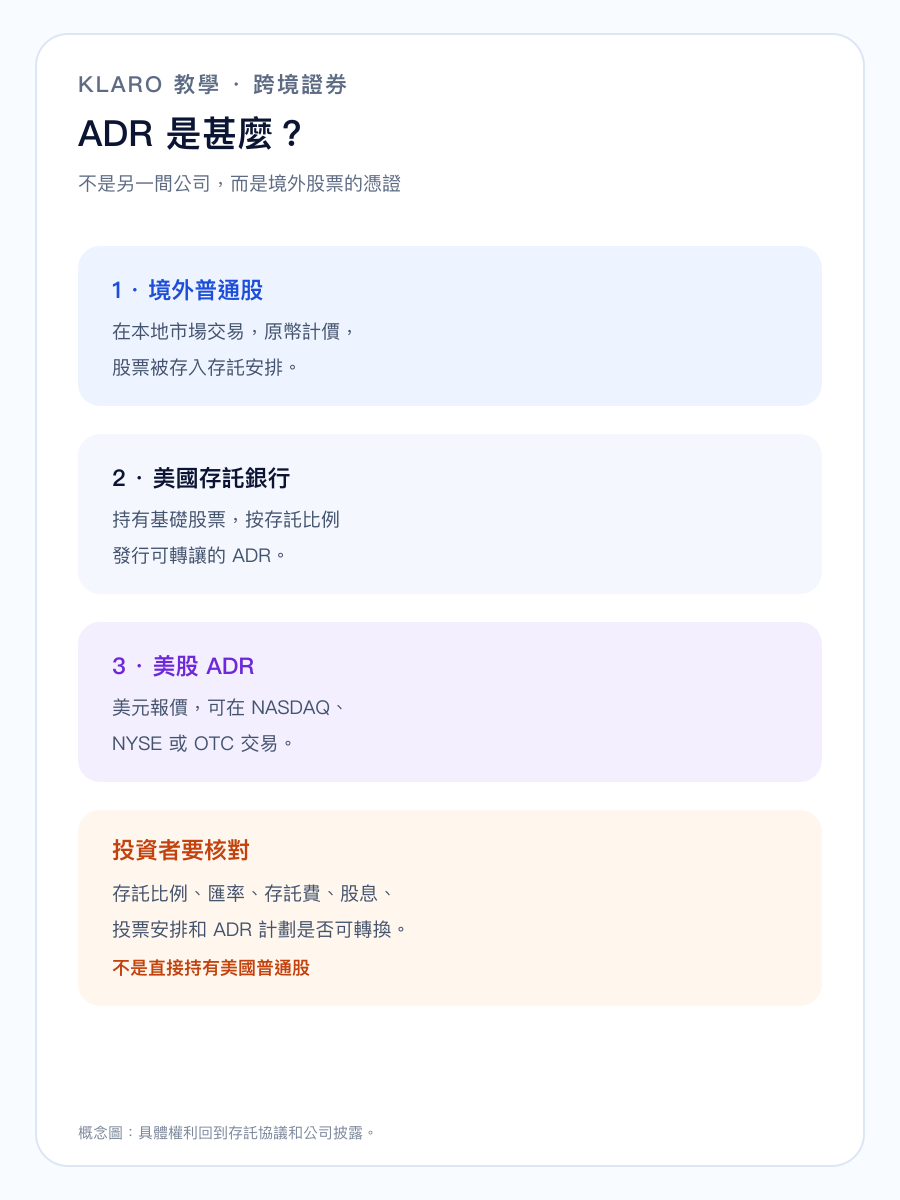 境外普通股經存託銀行形成美股 ADR 的手機直式流程圖
