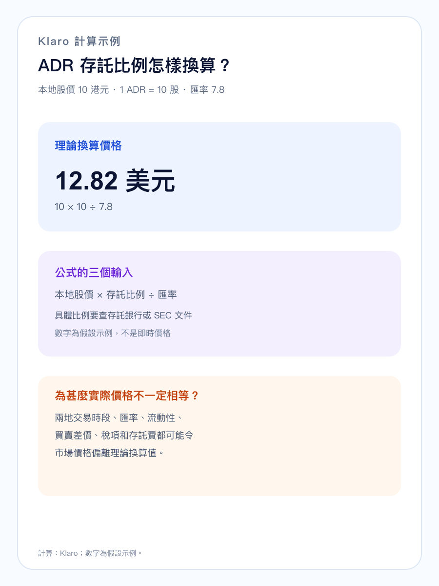 ADR 存託比例與匯率換算的手機直式計算圖