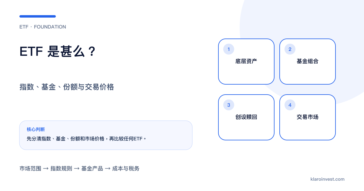 ETF由底层资产、基金组合、创设赎回和交易市场组成的四层结构