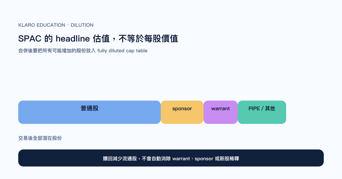 SPAC 合併後的 fully diluted 股本拆解