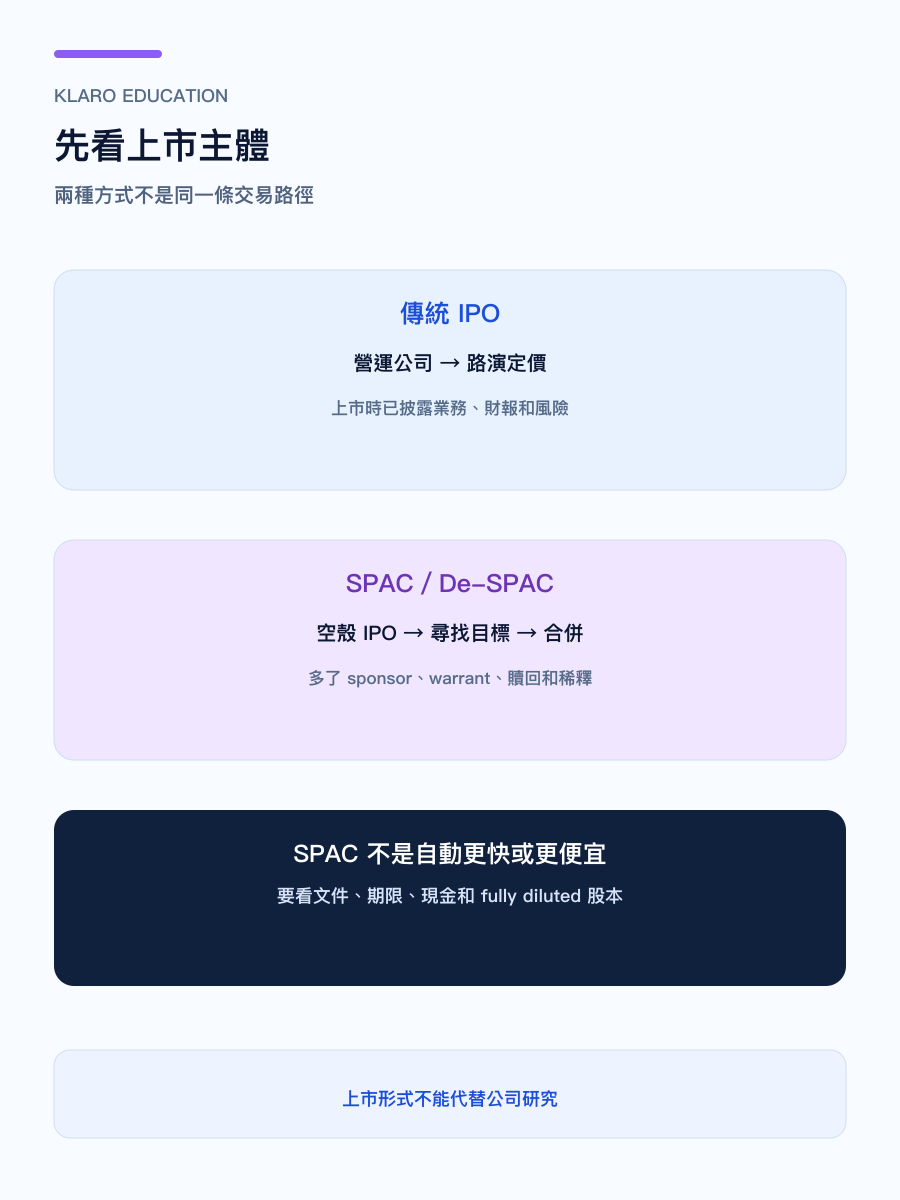 手機版 SPAC 與傳統 IPO 比較