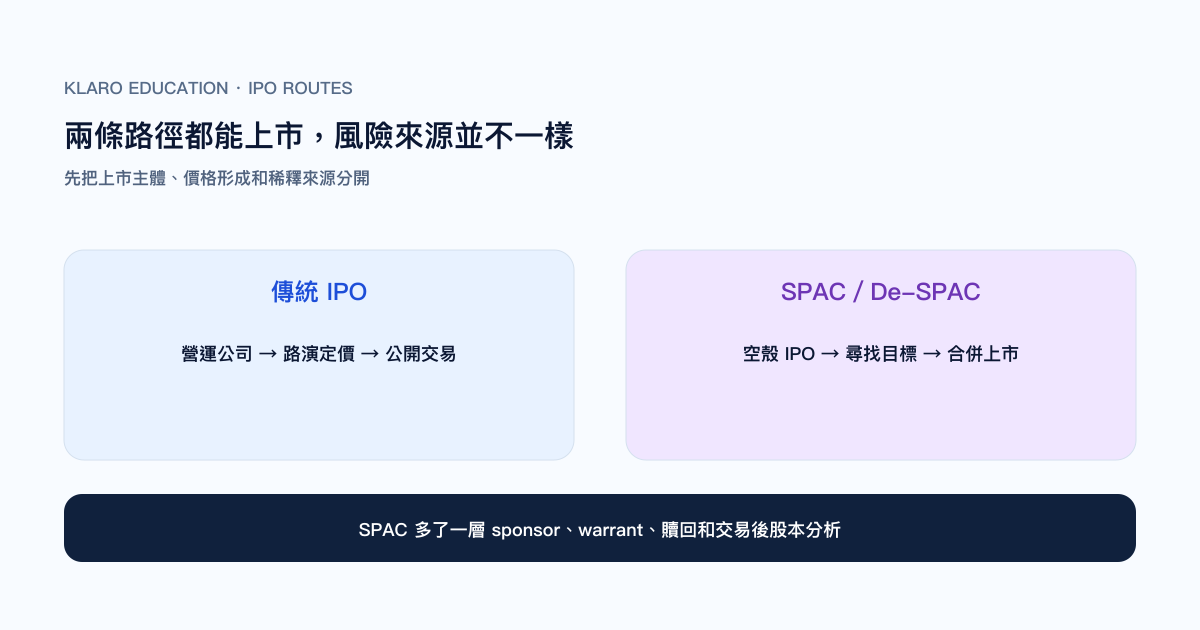 SPAC 與傳統 IPO 的兩條上市路徑