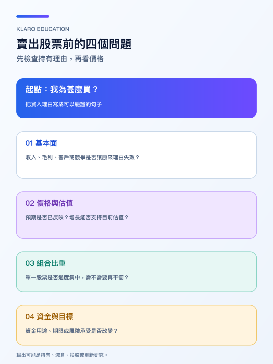手机版卖出股票决策流程：先检查持有理由，再看基本面、估值、组合与资金目标