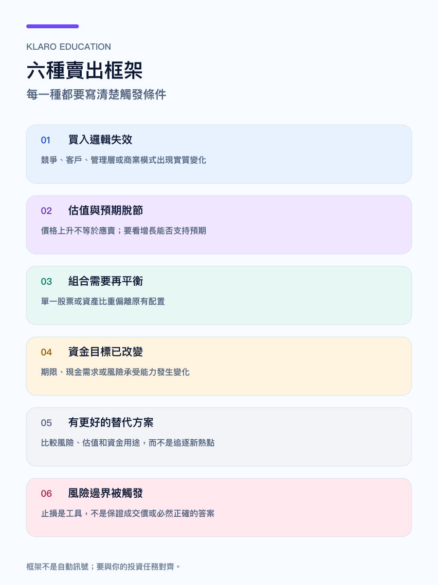 手机版六种卖出框架与各自触发条件