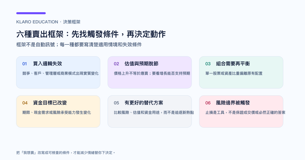 六种卖出框架：买入逻辑、估值、组合、资金目标、替代方案和风险边界