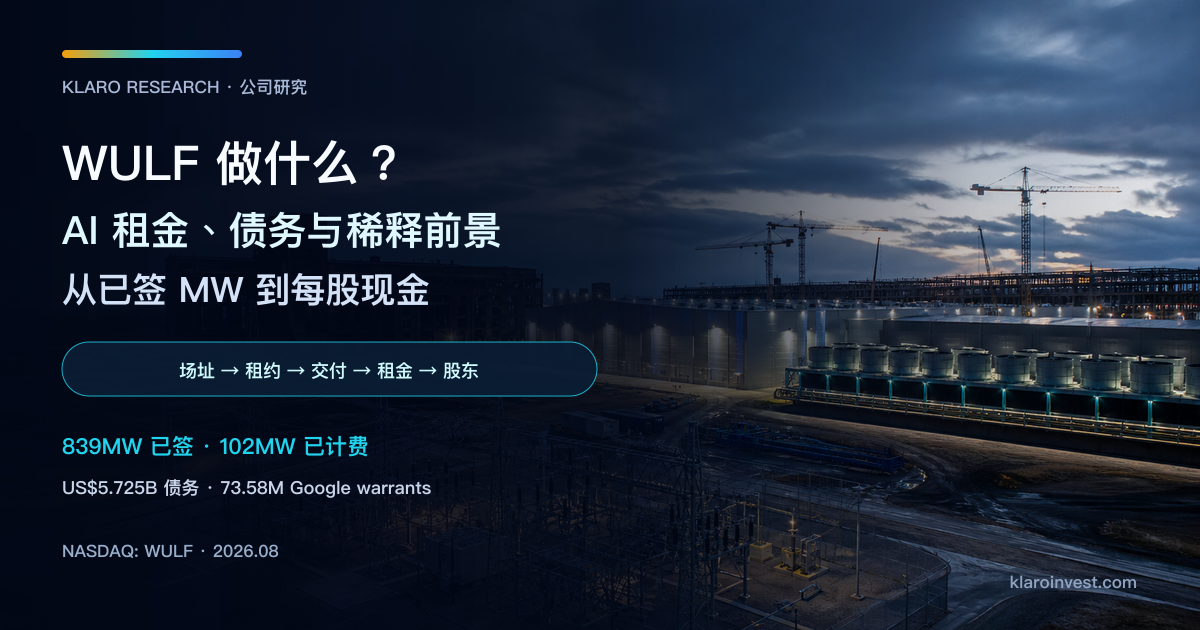 TeraWulf 公司研究封面，展示由退役发电设施转型的液冷 AI 数据中心园区