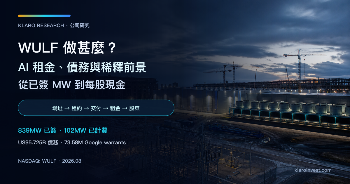 TeraWulf 公司研究封面，展示由退役發電設施轉型的液冷 AI 資料中心園區
