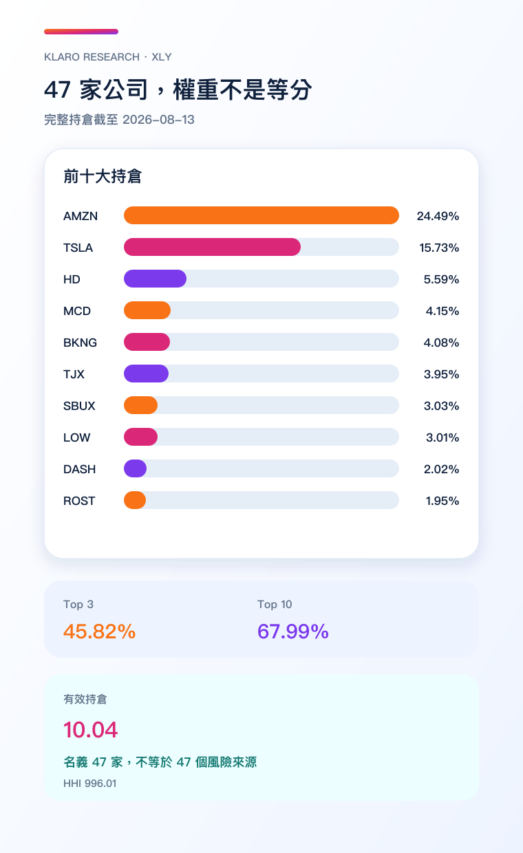 XLY 持倉集中度手機版